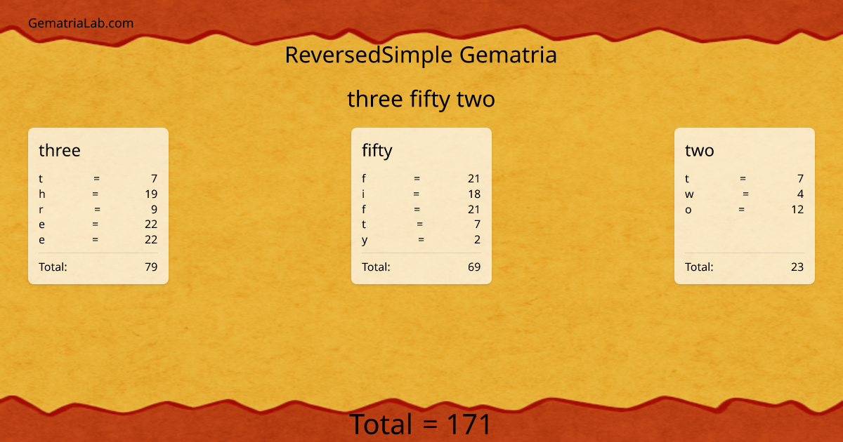 three fifty two in reversedSimple Gematria